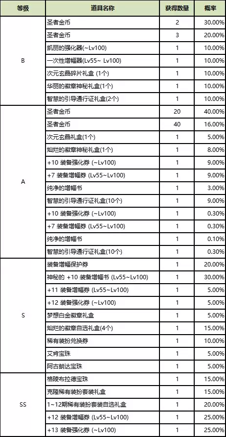 地下城商城变身咒术　地下城与勇士周边商城-第9张