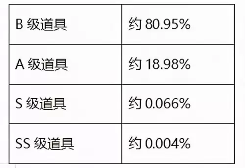 地下城商城变身咒术　地下城与勇士周边商城-第8张