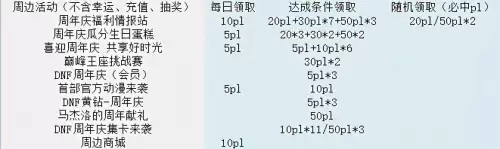 dnf无尽的精神刺激灵药　dnf缓解疲劳灵药-第12张