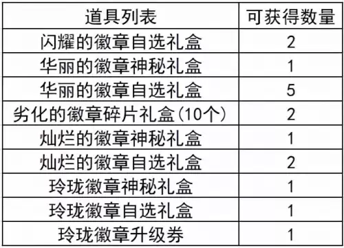 dnf勋章怎么显示光环　dnf光环镶嵌什么颜色徽章-第14张