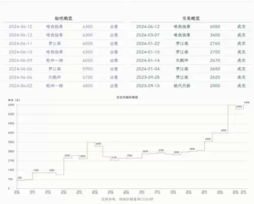 剑网三可以赚钱吗　剑网3生活玩家挣钱-第6张