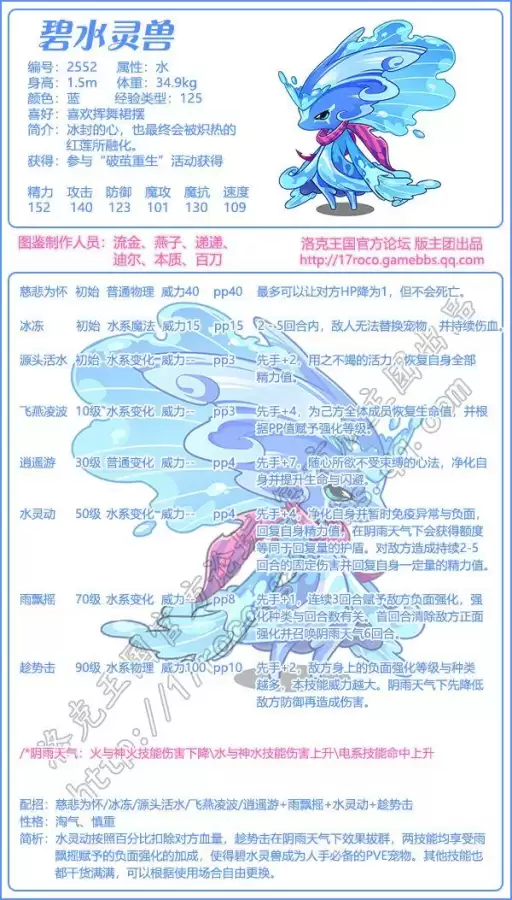 洛克王国清水之精　洛克王国碧水灵兽极品性格-第1张