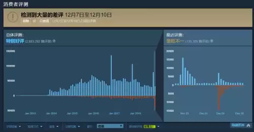 csgo现在免费吗　csgo免费和付费的区别-第3张
