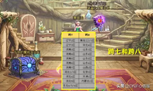dnf改名卡好贵　2019dnf冒险团改名在哪-第1张