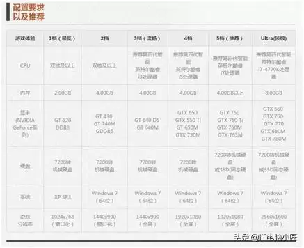剑灵游戏吃什么配置　剑灵官方推荐配置-第1张
