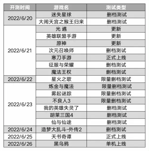造梦西游5东皇太一技能　造梦西游OL阿修罗与东皇太一-第14张