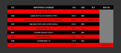 魔兽世界主要吃电脑什么配置　wow怀旧服电脑配置推荐-第2张