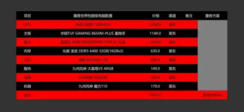 魔兽世界主要吃电脑什么配置　wow怀旧服电脑配置推荐-第11张