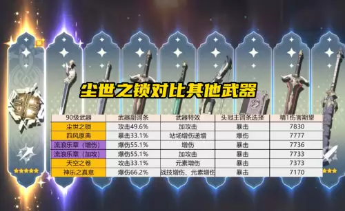 原神锁是什么武器　上锁的武器可以幻化吗-第6张