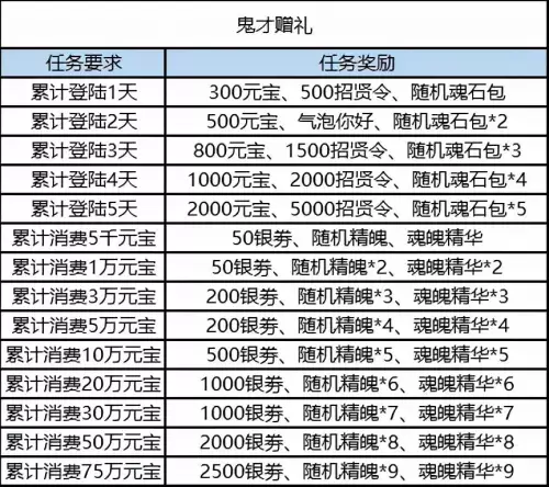 鬼才郭嘉传详细攻略　三国郭嘉传译文-第5张