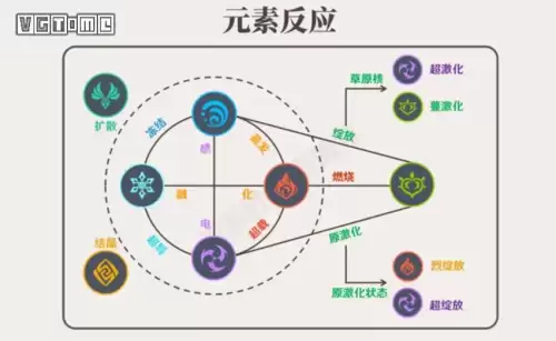 原神雷电门怎么开　原神里的雷神怎么打-第10张