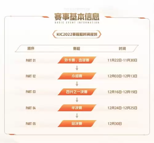 王者荣耀冠军杯是什么比赛　kpl冬季赛赛程赛制时间-第2张