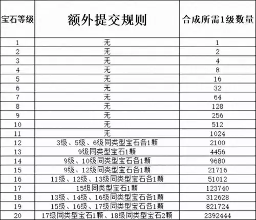 梦幻西游11段宝石多少钱　梦幻西游8段宝石成本-第1张