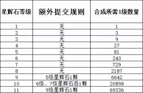 梦幻西游11段宝石多少钱　梦幻西游8段宝石成本-第3张