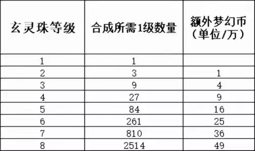 梦幻西游11段宝石多少钱　梦幻西游8段宝石成本-第6张
