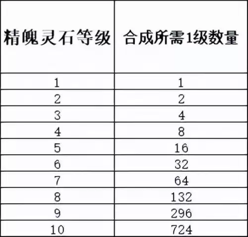 梦幻西游11段宝石多少钱　梦幻西游8段宝石成本-第7张