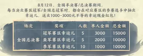 大话西游2手游2023区　大话西游手游2023年新区列表-第9张