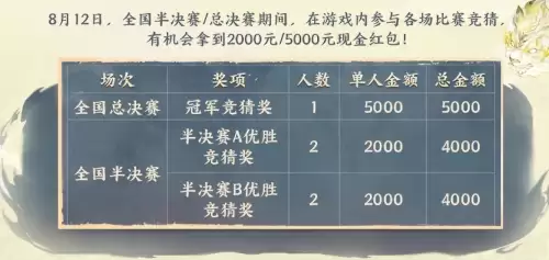 大话西游2手游2023区　大话西游手游2023年新区列表-第10张