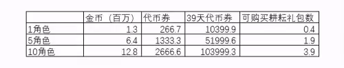 dnf远古摸金摸那张图　DNF摸金-第7张