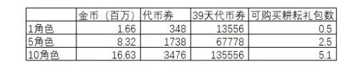 dnf远古摸金摸那张图　DNF摸金-第10张