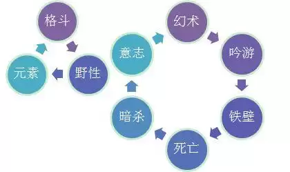 上古世纪新天赋　上古世纪天赋加点代码-第3张