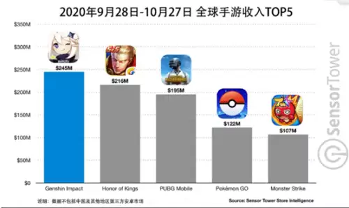 原神到底是什么游戏　米哈游自主研发的游戏-第1张