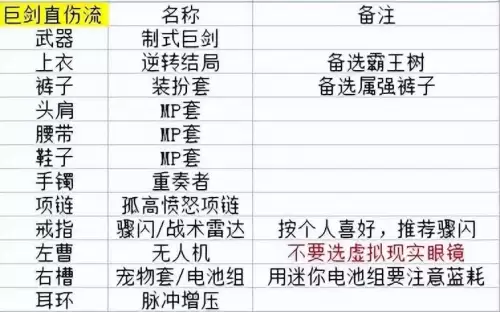 dnf剑宗105装备推荐　DNF神界版本剑宗装备搭配-第2张