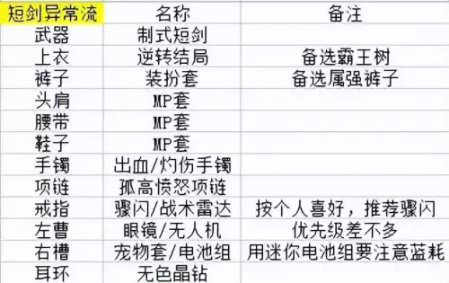 dnf剑宗105装备推荐　DNF神界版本剑宗装备搭配-第4张