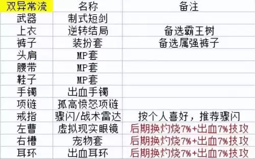 dnf剑宗105装备推荐　DNF神界版本剑宗装备搭配-第5张