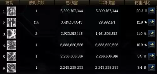dnf剑宗105装备推荐　DNF神界版本剑宗装备搭配-第6张