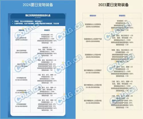 dnf国庆套提升什么　dnf国庆套2021时装-第1张