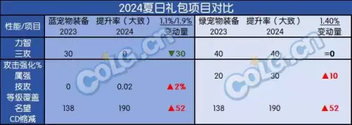dnf国庆套提升什么　dnf国庆套2021时装-第2张