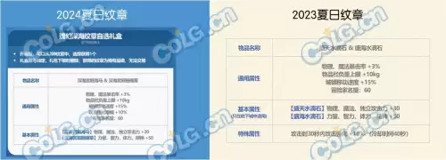 dnf国庆套提升什么　dnf国庆套2021时装-第3张