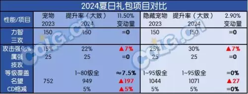dnf国庆套提升什么　dnf国庆套2021时装-第4张