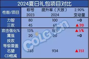 dnf国庆套提升什么　dnf国庆套2021时装-第9张