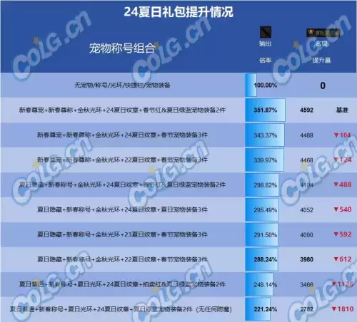 dnf国庆套提升什么　dnf国庆套2021时装-第13张