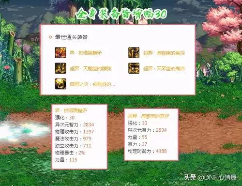 dnf100万战斗力什么概念　dnf140万战力-第2张