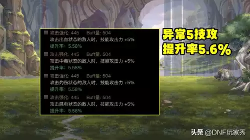 dnf属性强化稀释　以属强举例论稀释-第3张