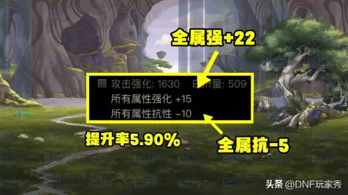 dnf属性强化稀释　以属强举例论稀释-第4张