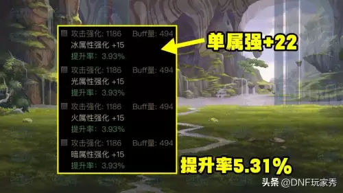 dnf属性强化稀释　以属强举例论稀释-第6张