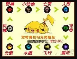魔兽世界战斗宠物怎么攻击　魔兽世界怎么宠物对战-第8张
