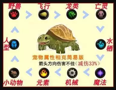 魔兽世界战斗宠物怎么攻击　魔兽世界怎么宠物对战-第9张