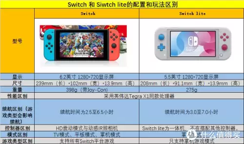switch怪物猎人版本怎么看　switch怪物猎人买哪个版本-第6张