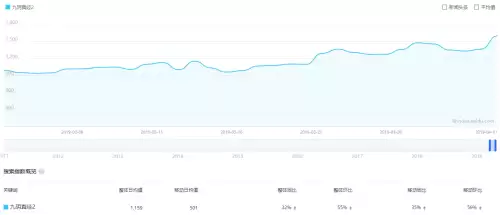九阴真经2最新消息2020　九阴真经2停止开发-第7张