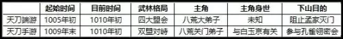 天刀边边坐动作怎么获取　天涯明月刀玩法-第17张