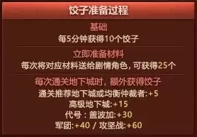 dnf2020春节活动攻略 DNF春节礼包-第9张