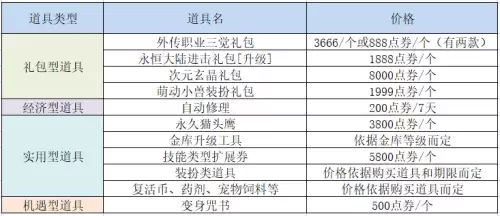 地下城代币券可以买时装吗　DNF周年庆典活动介绍-第16张