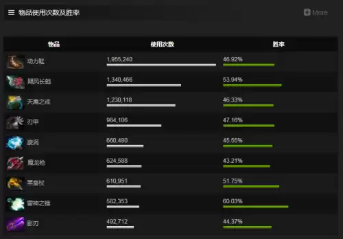 刀塔2冥界亚龙走哪路　dota1冥界亚龙出装顺序-第20张