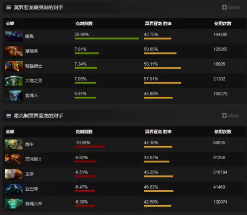 刀塔2冥界亚龙走哪路　dota1冥界亚龙出装顺序-第22张
