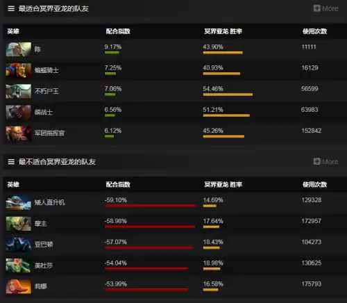 刀塔2冥界亚龙走哪路　dota1冥界亚龙出装顺序-第23张